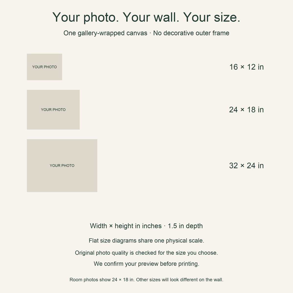 Unframed custom photo canvas — three sizes: 16 × 12 in, 24 × 18 in, 32 × 24 in; flat diagrams at one physical scale; no outer frame; 1.5in depth