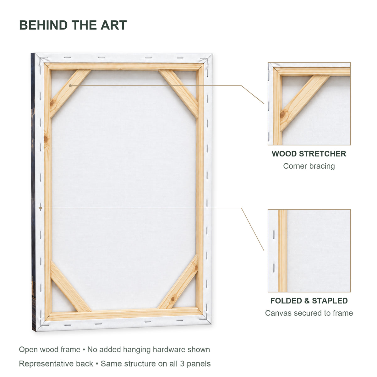 One Second Above Ground — Space Canvas Wall Art Set of 3 — Back of canvas with wood stretcher and construction details — image 08