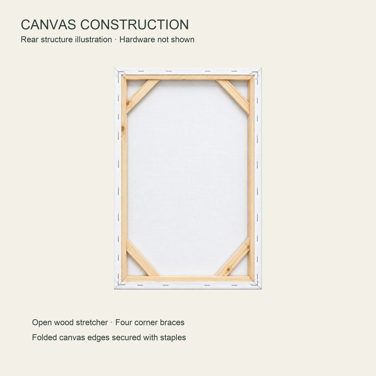 The Nutcracker’s Paper Voyage — Christmas Canvas Wall Art — Rear construction illustration with four corner braces, folded canvas and staples — Image 6
