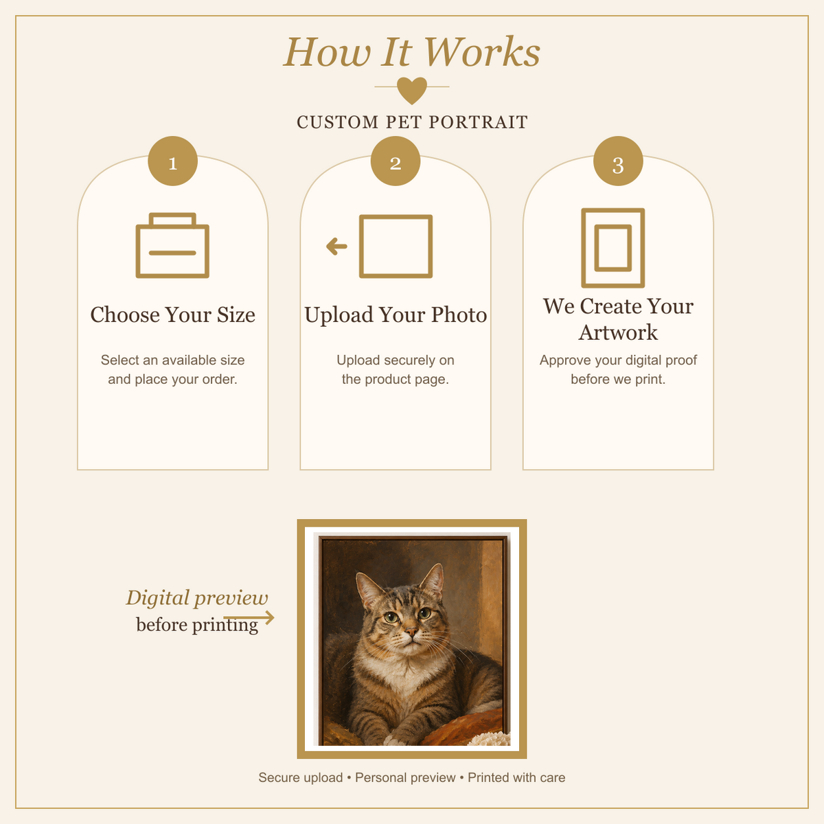 How it works — upload and preview process