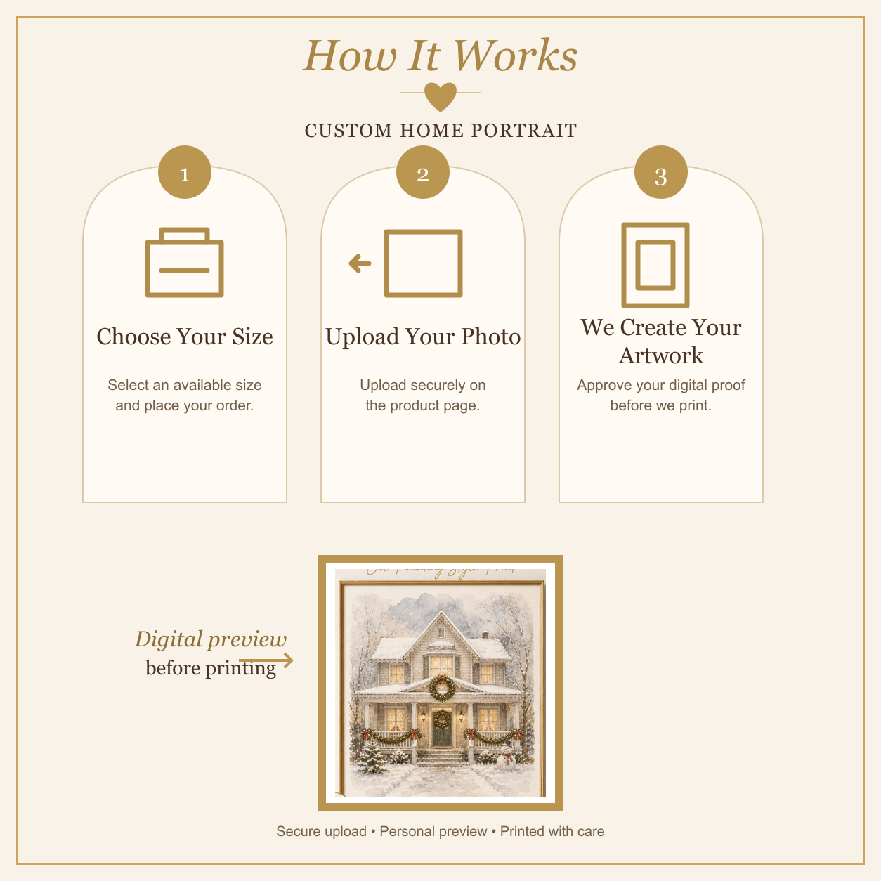 How it works — upload and preview process