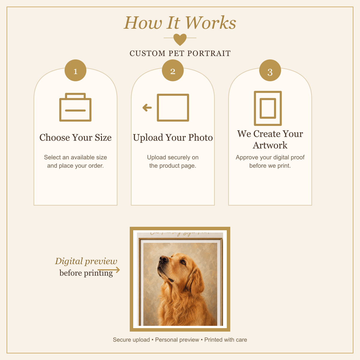 How it works — upload and preview process