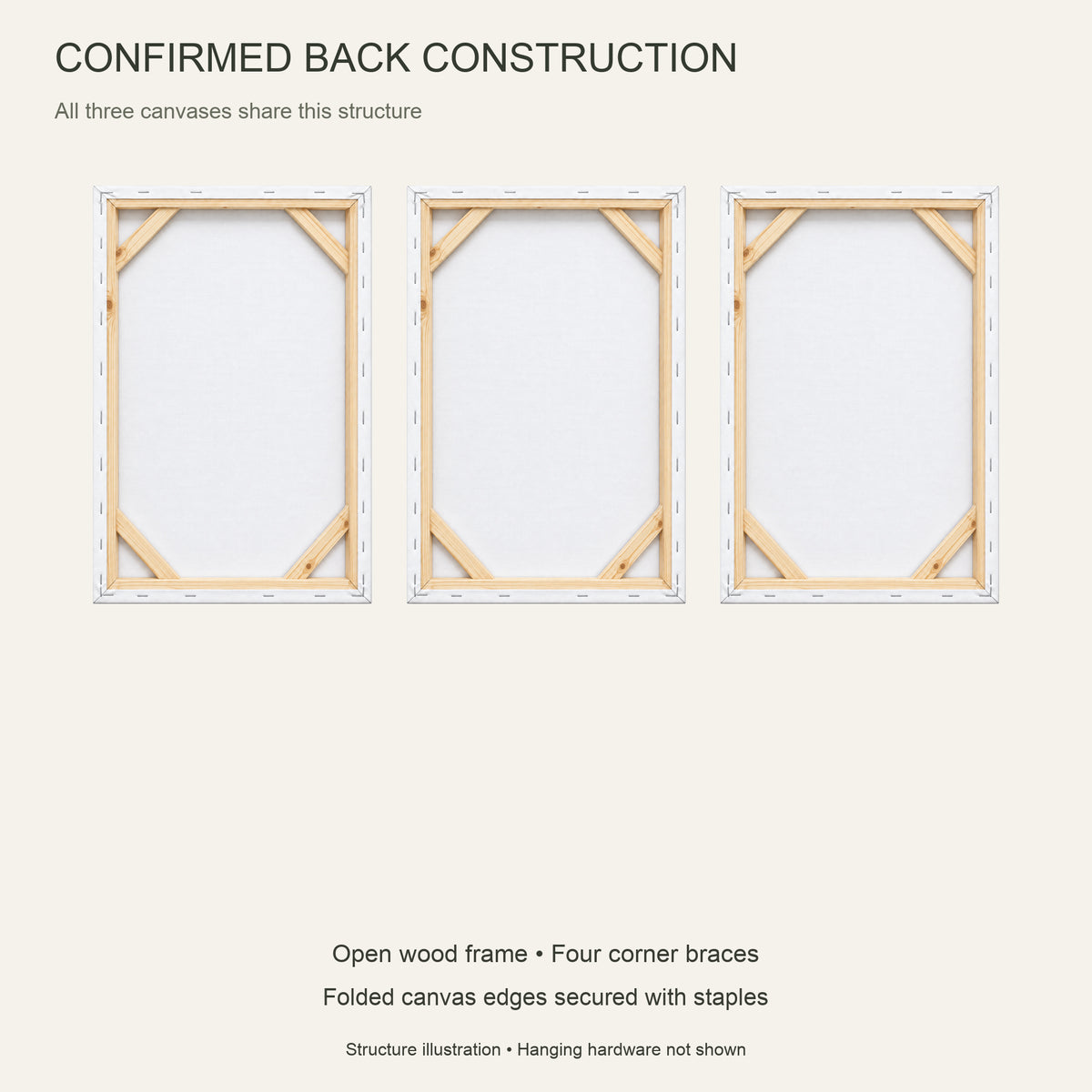 Who Opened the Present First? — 3-Piece Christmas Canvas Wall Art Set — Open wood stretcher, four corner braces, folded canvas and staples — Image 7