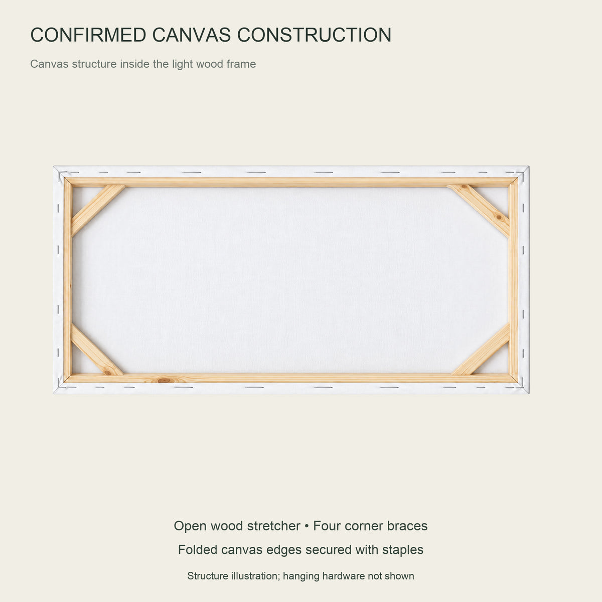 The Last Christmas Train — Light Wood Framed Christmas Canvas Wall Art — Confirmed canvas construction inside frame; structure illustration — Image 8