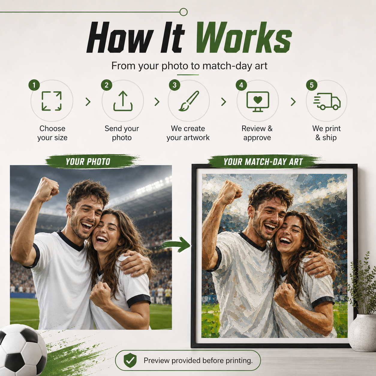 How custom football portrait print from photo works